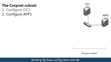 Base Configuration Test Lab Guide (TLG) overview
