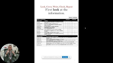 1st May   Self Quizzing and Knowledge Organisers