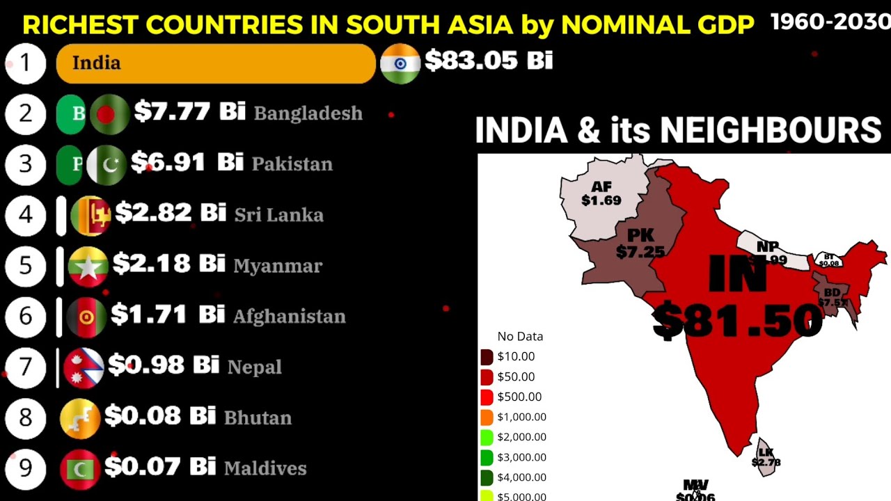 Top richest countries in South Asia by nominal gdp 1960-2030|India and ...