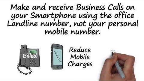 IPTEL Cloud Based FMC Fixed Mobile Convergence