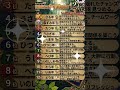 今日の十二干支占い
