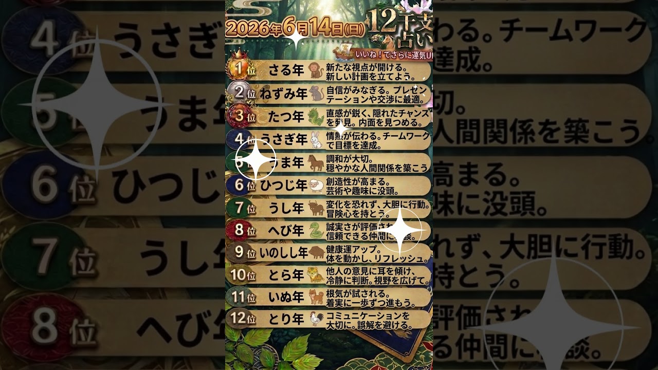 今日の十二干支占い