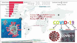 Corona Virus COVID19 Cases in Top 10 Countries Worldwide - Racing Bar Graph