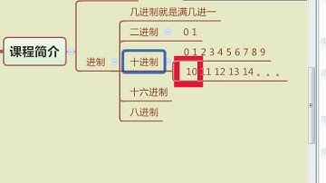7 尚硅谷 HTML&CSS基础 进制的简介
