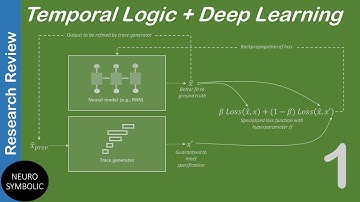 (Pt. 1) Neural Networks + Temporal Logic + Verification with STL Net