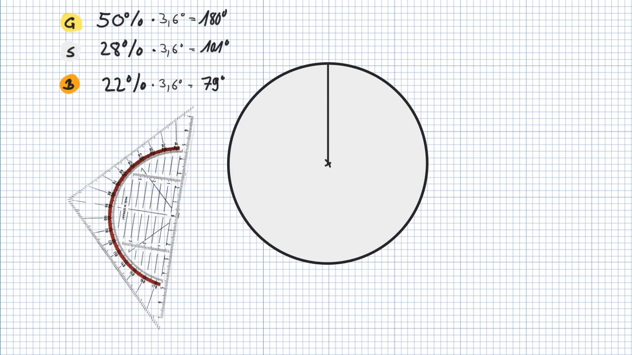 Mathe Prozentangaben Im Kreisdiagramm Darstellen So Gelingt S Leicht Youtube