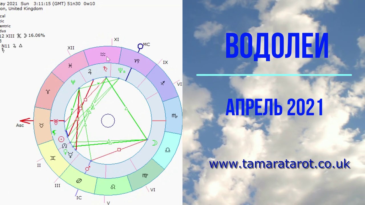 Астрологи О Прогнозе На Апрель