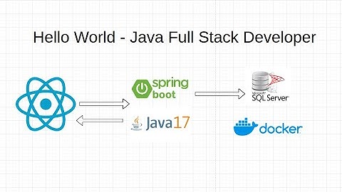 Java Full Stack Developer - Hello World #2 - SpringBoot con React