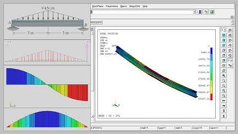 ANSYS Mechanical APDL | Simply Supported Beam | Linearly Varying Load (LVL)