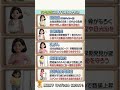 ⚠️【要注意】50代女性に急増する怖い病気＆予防法