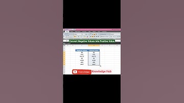 ABS Formula in Excel | ABS() Function #shorts #trending #youtubeshorts #viral