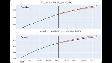 Modeling Covid Cases and Deaths with Python