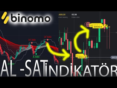 Binomo Dakikada Para Bastıracak Yeni Binomo İndikatör💰| Binomo ile Ek Gelir Elde Etme