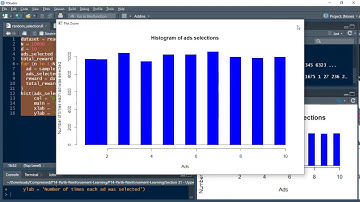 Day-94-96  #100DaysOfCode Upper Confidence Bound (UCB)