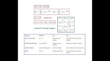 Fast Fourier Transform (FFT)