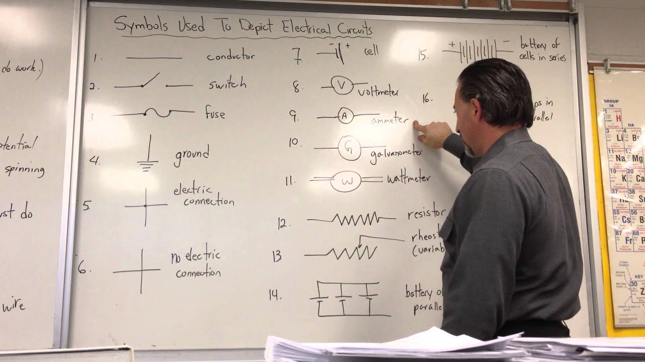 Symbols Used in Circuit Diagrams - YouTube