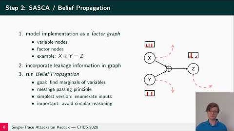 Single-Trace Attacks on Keccak