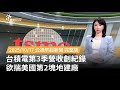 台積電創新紀錄