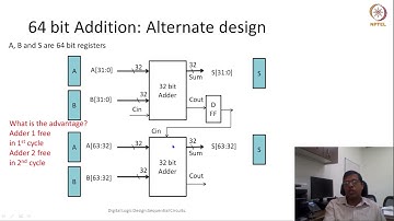 Pipelined adder design