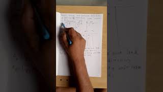 Unit load method numericals l6