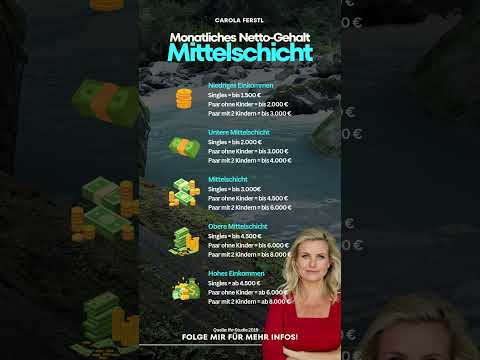 Monatliches Netto-Gehalt: Mittelschicht