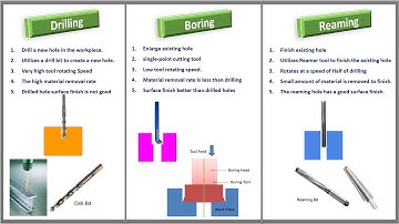 Difference between Drilling Boring and Reaming operation