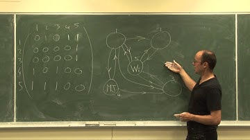 The Algebra of Google Pageranks