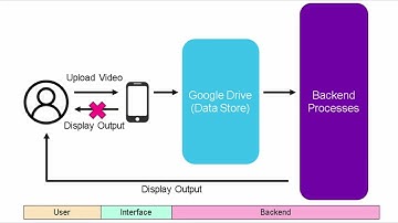 Capstone Team25 Prototype Demo Video