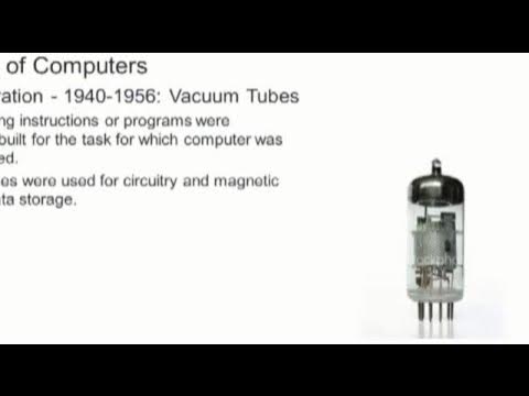 Computer Fundamentals - Part 1 - V4 - YouTube