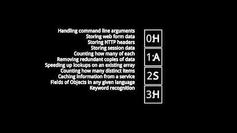 Jacques Woodcock: Hash Tables