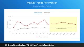 29 Green Street, Prahran VIC 3181 | AuPropertyReport.Com