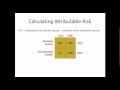 "Measures of Risk in Epidemiology".... Made Easy