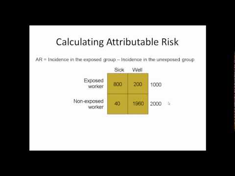 Video: Hur beräknas riskskillnaden i epidemiologi?