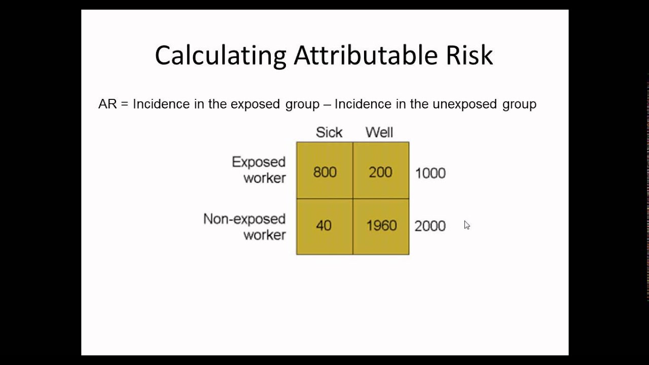 Measures Of Risk In Epidemiology Made Easy Youtube