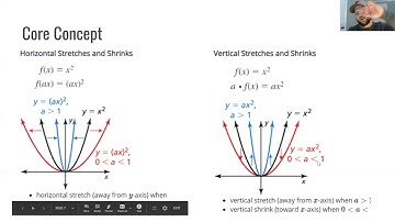 2.1 Transformations of Quadratic Functions