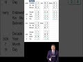 Fatebook.us預測英國隊贏得世界盃足球賽季軍