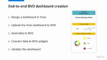 End-to-end business value dashboard creation