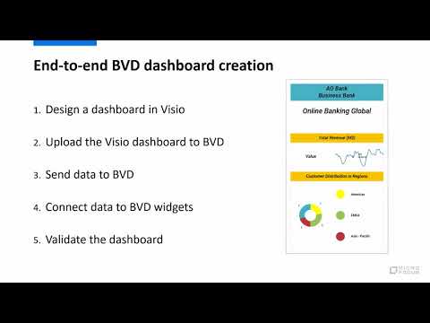 End-to-end business value dashboard creation