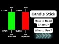 candlestick pattern | how to read candles in charts #candlestick #nifty #banknifty #nse #bse #share