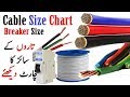 How to cable size  cable size chart  cable size chart with load  cable size chart in urduhindi