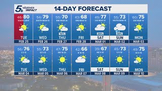 Chilly mornings, clear spring-like days this week | KENS 5 Weather Impact Forecast