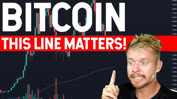 BITCOIN 200 DAY MOVING AVERAGE IS IMPORTANT!