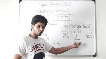 Process Priority in Linux