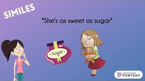 Figurative Language | Types of Figurative Language | What is Figurative Language?