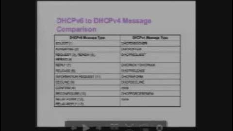 Tutorial: Introduction to DHCPv6 and DHCPv6 on DOCSIS
