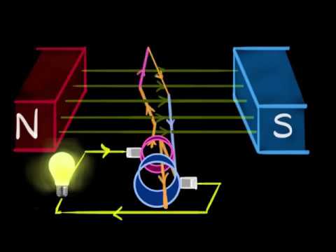 Download Electric generator (A.C. & D.C.) | Magnetic effects of current | Khan Academy