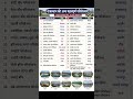 📚 Rajasthan GK Master Notes 🔥✅ RAS | REET | CET | SI | Patwar | VDO | 2nd Grade | School Lecturer