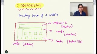 React Components Explained 🔥 Create & Render Your First Component | Export Default vs Named