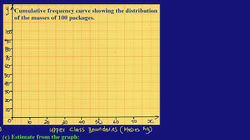 CSEC CXC Maths Past Paper Question 7b May 2011 Exam Solutions (Answers)_by Will EduTech