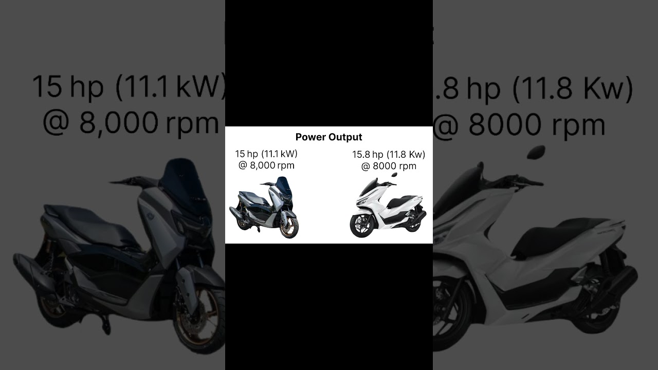 2025 NMAX or PCX? Complete Scooter Comparison for Buyers